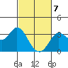 Tide chart for Bolinas, Bolinas Bay, California on 2021/03/7