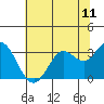 Tide chart for Bolinas, Bolinas Bay, California on 2021/06/11