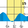 Tide chart for Bolinas, Bolinas Bay, California on 2021/06/15