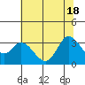 Tide chart for Bolinas, Bolinas Bay, California on 2021/06/18