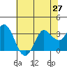 Tide chart for Bolinas, Bolinas Bay, California on 2021/06/27