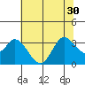 Tide chart for Bolinas, Bolinas Bay, California on 2021/06/30