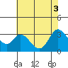 Tide chart for Bolinas, Bolinas Bay, California on 2021/06/3