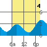 Tide chart for Bolinas, Bolinas Bay, California on 2021/06/4