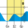 Tide chart for Bolinas, Bolinas Bay, California on 2021/06/8
