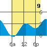Tide chart for Bolinas, Bolinas Bay, California on 2021/06/9