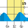 Tide chart for Bolinas, Bolinas Bay, California on 2021/07/15