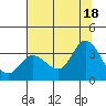 Tide chart for Bolinas, Bolinas Bay, California on 2021/07/18