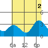 Tide chart for Bolinas, Bolinas Bay, California on 2021/07/2