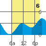 Tide chart for Bolinas, Bolinas Bay, California on 2021/07/6