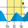 Tide chart for Bolinas, California on 2021/08/9