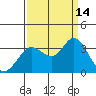 Tide chart for Bolinas, Bolinas Bay, California on 2021/09/14