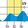 Tide chart for Bolinas, Bolinas Bay, California on 2021/09/15