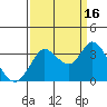 Tide chart for Bolinas, Bolinas Bay, California on 2021/09/16
