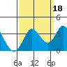 Tide chart for Bolinas, Bolinas Bay, California on 2021/09/18