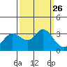 Tide chart for Bolinas, Bolinas Bay, California on 2021/09/26