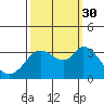 Tide chart for Bolinas, Bolinas Bay, California on 2021/09/30