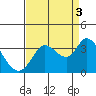 Tide chart for Bolinas, Bolinas Bay, California on 2021/09/3