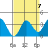 Tide chart for Bolinas, Bolinas Bay, California on 2021/09/7