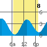 Tide chart for Bolinas, Bolinas Bay, California on 2021/09/8