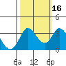 Tide chart for Bolinas, Bolinas Bay, California on 2021/10/16