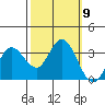 Tide chart for Bolinas, Bolinas Bay, California on 2021/10/9