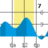 Tide chart for Bolinas, Bolinas Bay, California on 2021/12/7