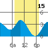 Tide chart for Bolinas, Bolinas Bay, California on 2022/03/15
