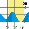 Tide chart for Bolinas, Bolinas Bay, California on 2022/03/29