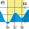 Tide chart for Bolinas, Bolinas Bay, California on 2022/08/11