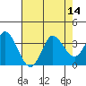 Tide chart for Bolinas, Bolinas Bay, California on 2022/08/14