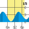 Tide chart for Bolinas, Bolinas Bay, California on 2022/08/15