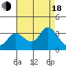 Tide chart for Bolinas, Bolinas Bay, California on 2022/08/18