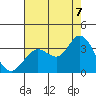Tide chart for Bolinas, Bolinas Bay, California on 2022/08/7
