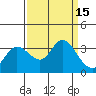 Tide chart for Bolinas, Bolinas Bay, California on 2022/09/15