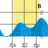 Tide chart for Bolinas, Bolinas Bay, California on 2022/09/6