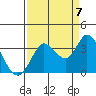 Tide chart for Bolinas, Bolinas Bay, California on 2022/09/7