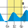 Tide chart for Bolinas, Bolinas Bay, California on 2022/09/8