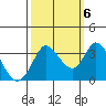 Tide chart for Bolinas, Bolinas Bay, California on 2022/10/6