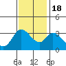 Tide chart for Bolinas, Bolinas Bay, California on 2022/11/18