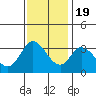 Tide chart for Bolinas, Bolinas Bay, California on 2022/11/19