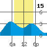 Tide chart for Bolinas, Bolinas Bay, California on 2022/12/15