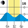 Tide chart for Bolinas, Bolinas Bay, California on 2022/12/16