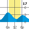 Tide chart for Bolinas, Bolinas Bay, California on 2022/12/17