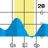 Tide chart for Bolinas, Bolinas Bay, California on 2022/12/20