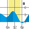 Tide chart for Bolinas, Bolinas Bay, California on 2022/12/8