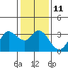 Tide chart for Bolinas, Bolinas Bay, California on 2023/01/11