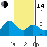Tide chart for Bolinas, Bolinas Bay, California on 2023/01/14