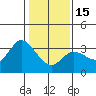 Tide chart for Bolinas, Bolinas Bay, California on 2023/01/15