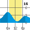 Tide chart for Bolinas, Bolinas Bay, California on 2023/01/16